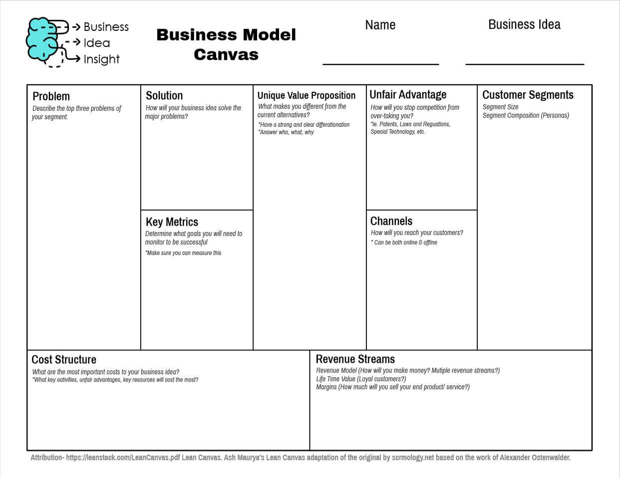 Business Model Canvas Example