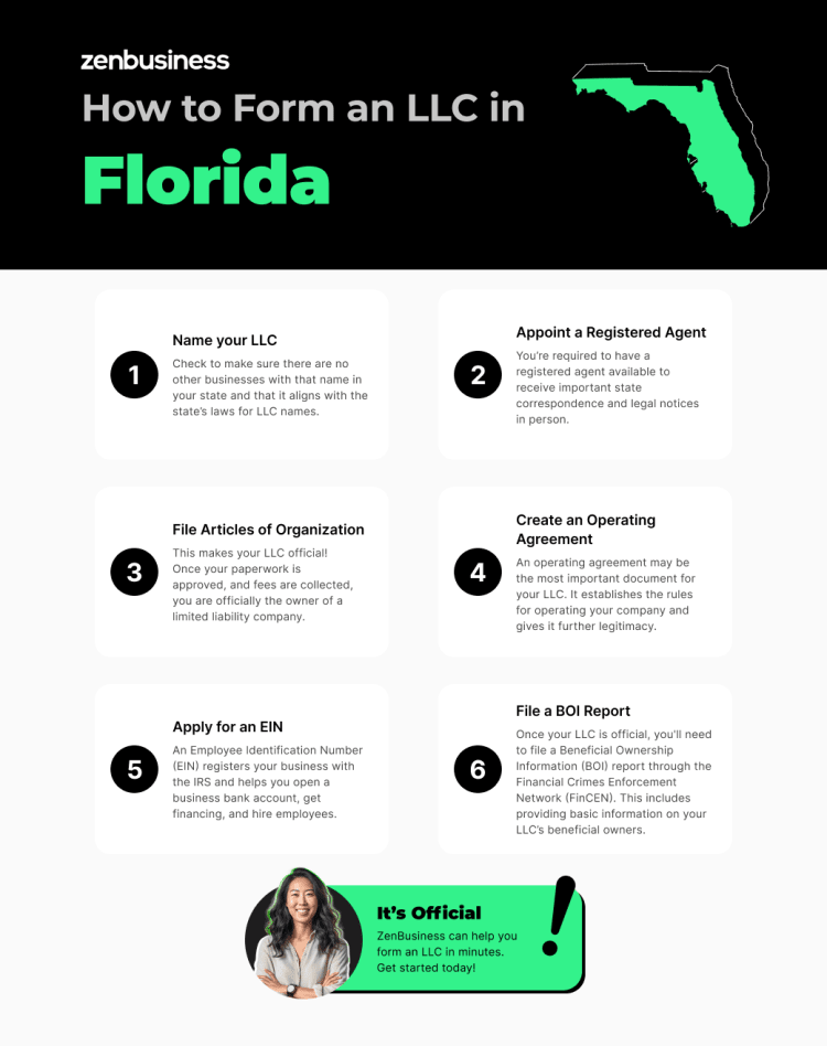 Steps to start an LLC in Florida