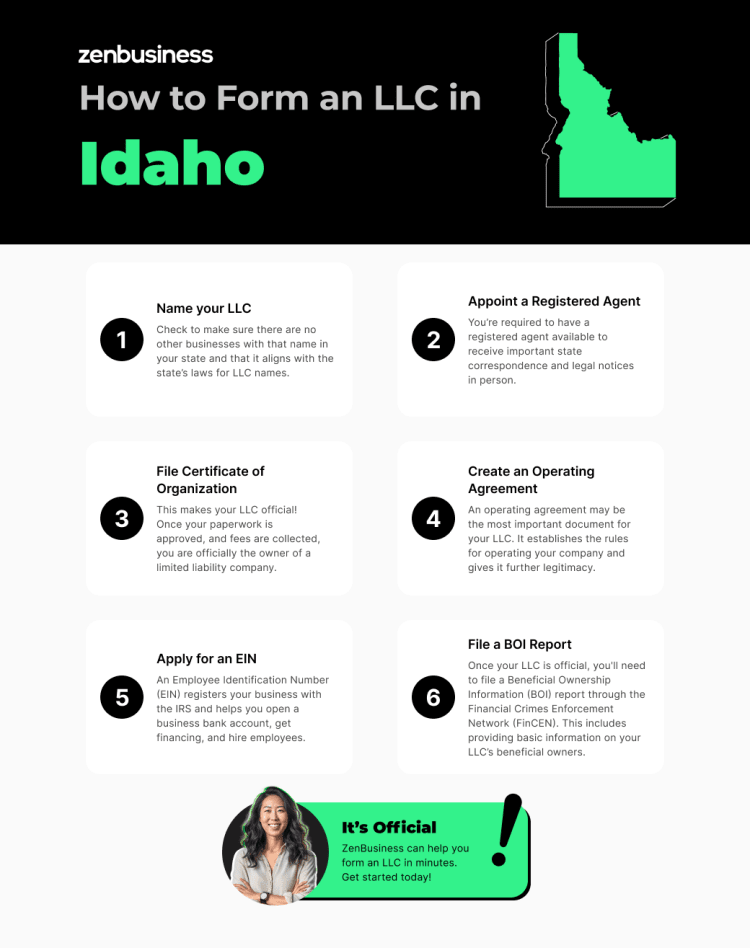steps to opening an llc in idaho