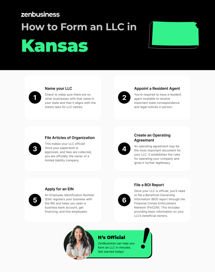 steps to start an llc in kansas