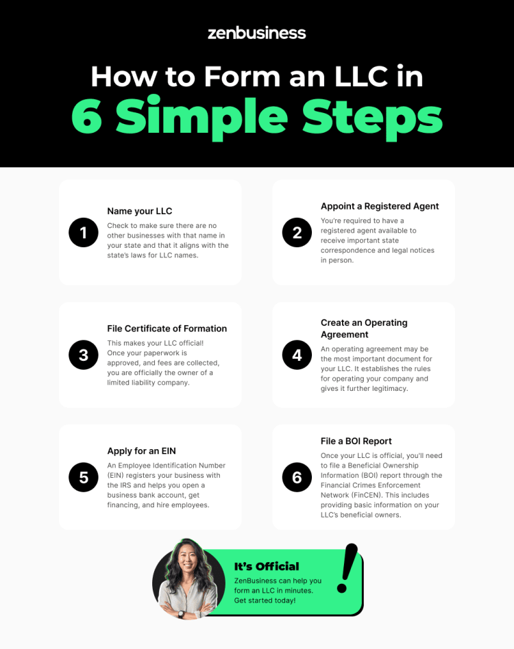 steps to start an LLC
