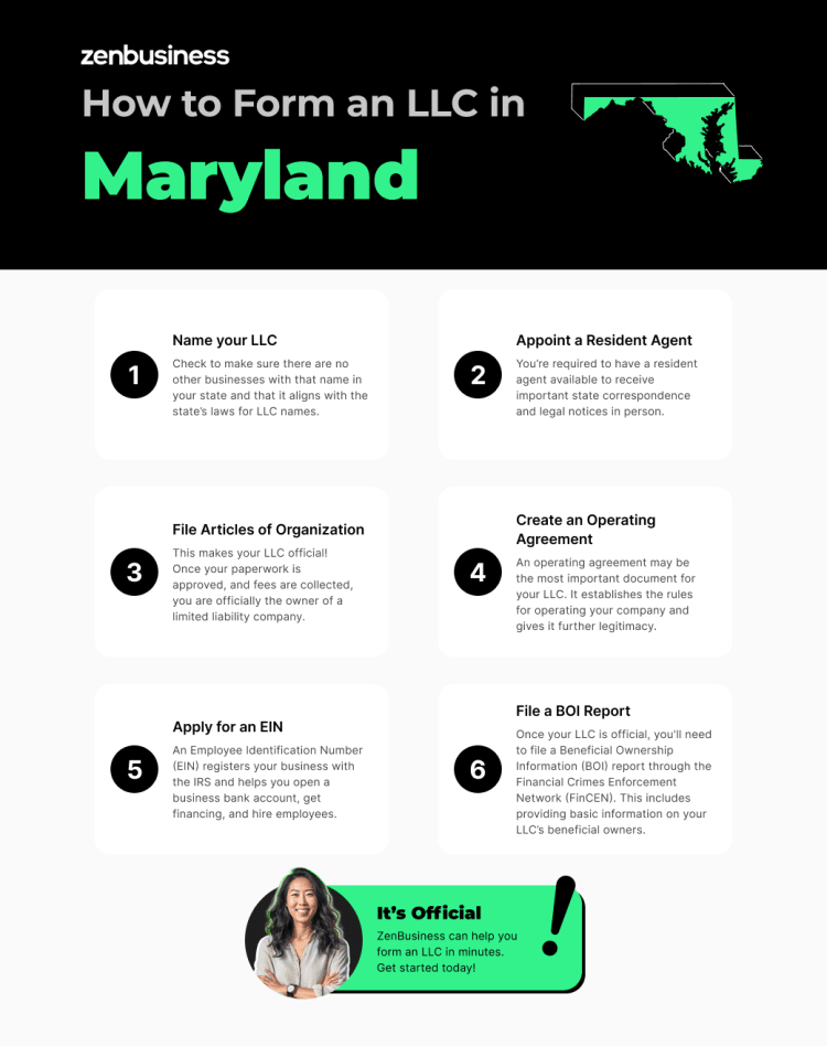 steps to starting an llc in maryland
