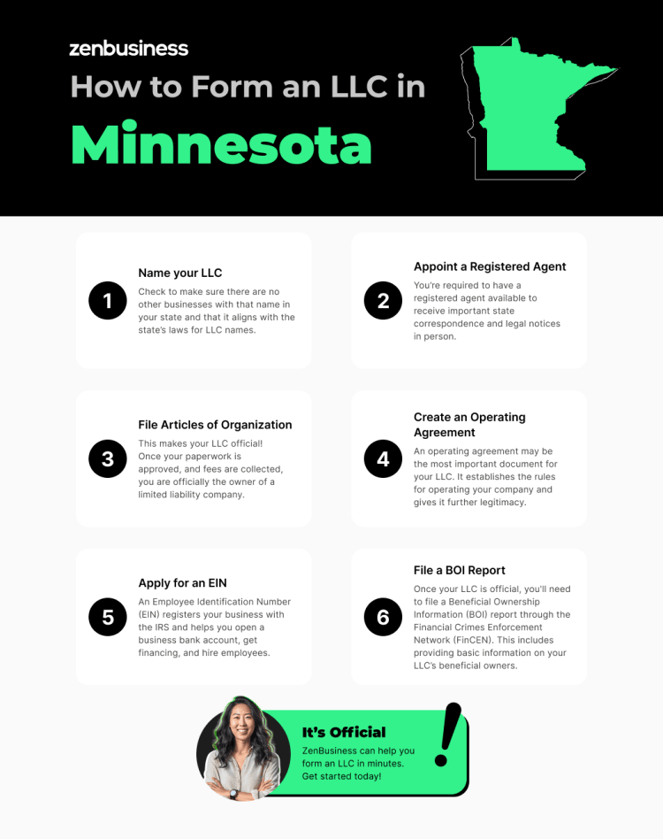 steps to starting an llc in minnesota