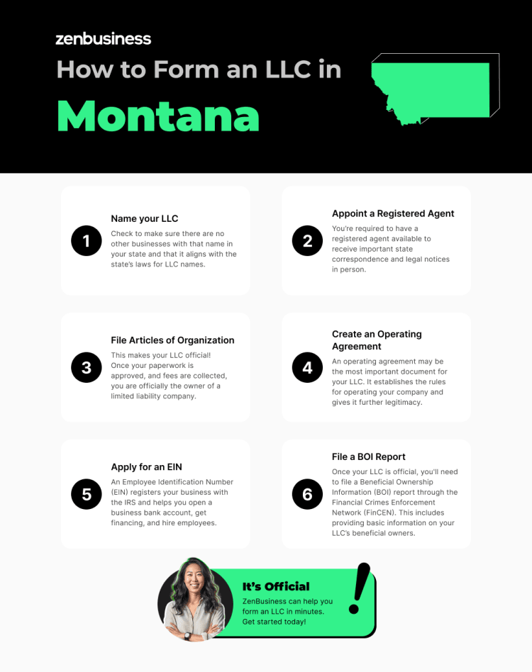 steps to create an llc in montana