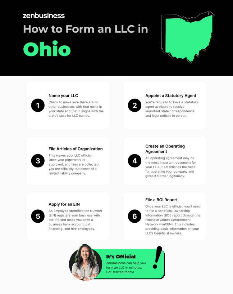 steps to start an llc in ohio