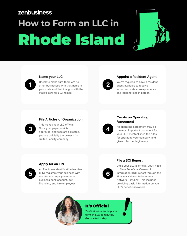 steps to starting an llc in rhode island