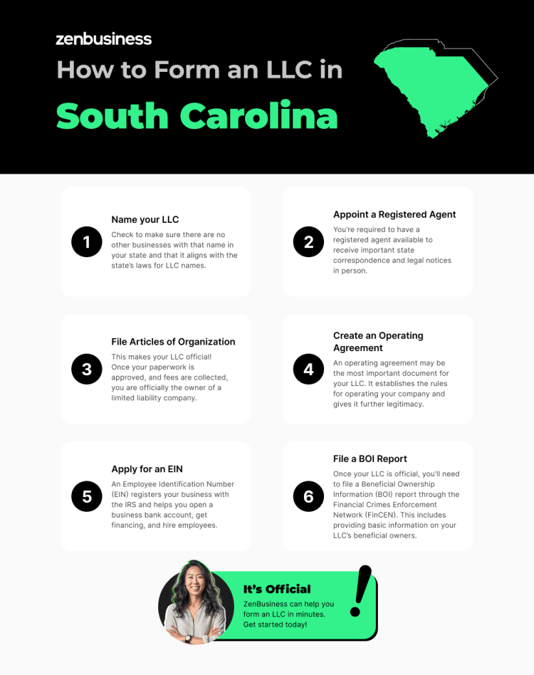 steps to start an llc in south carolina