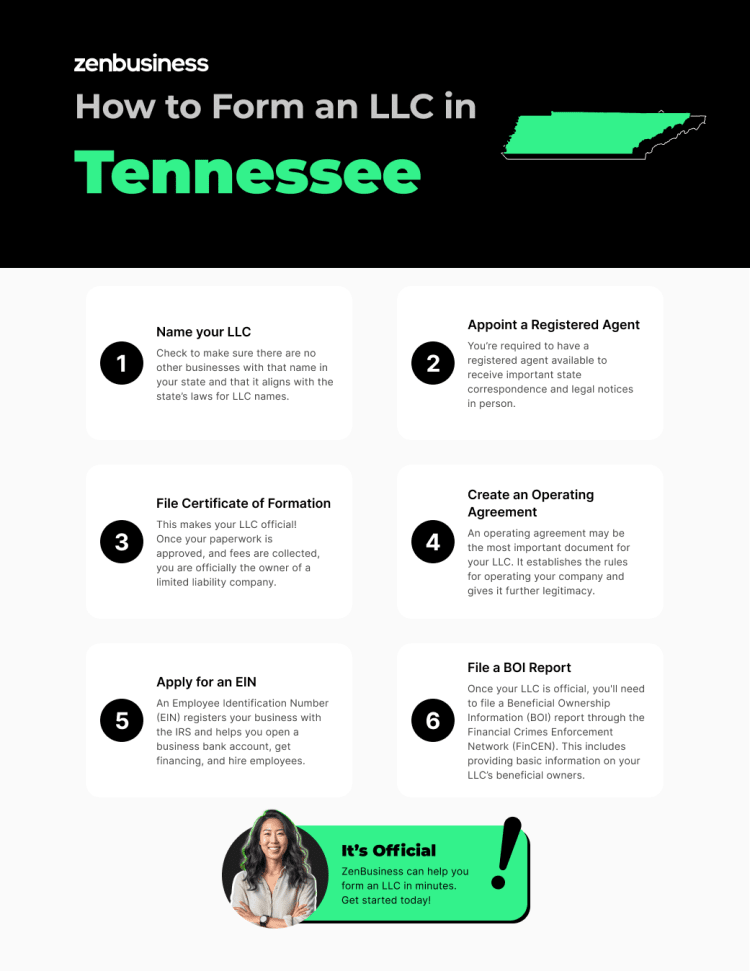 steps to start an llc in tennessee