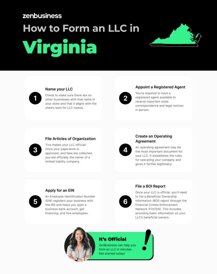 steps to starting an llc in virginia