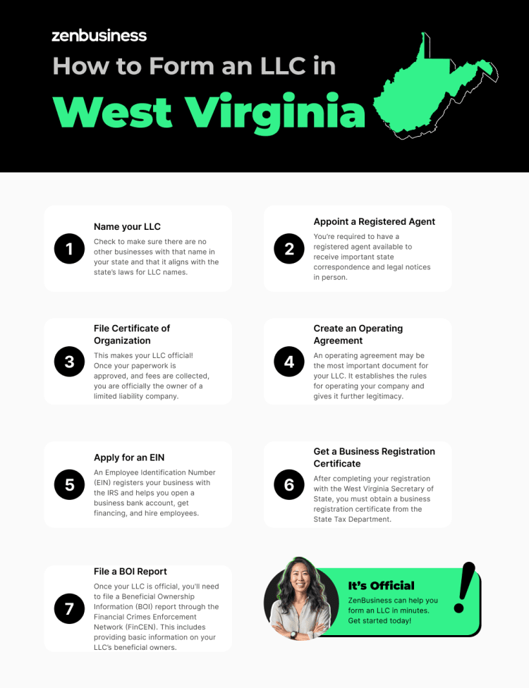 steps to creating a west virginia llc
