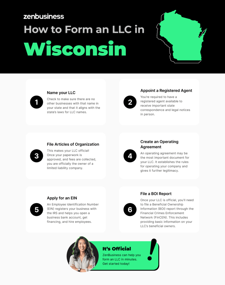 steps to start an llc in wisconsin