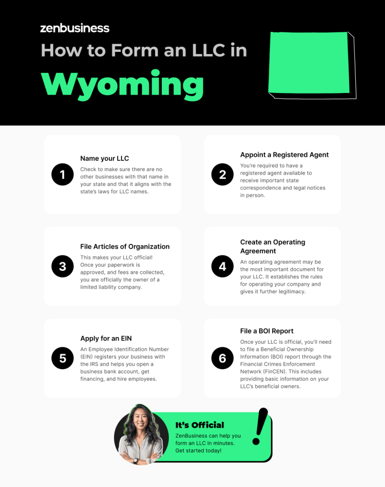 steps to start an llc in wyoming